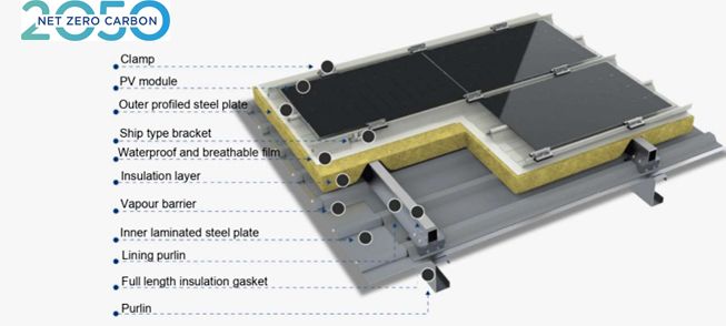 Revolutionierung grüner Technologie mit BMS: Wegweisende Solarlösungen